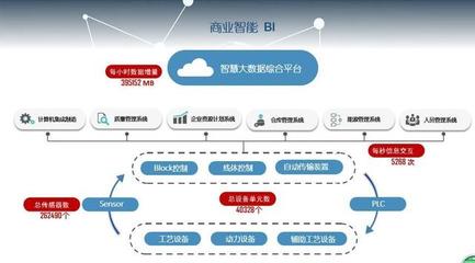 專訪成都中電熊貓 以智能工廠重塑新時代“新”熊貓軟件開發(fā)