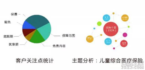 深挖客戶服務大數據 捷通華聲靈云智能語音分析5.0重磅發布